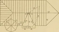 An illustration from Cyclopedia of architecture, carpentry, and building : a general reference work ... (1907)