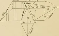 An illustration from Cyclopedia of architecture, carpentry, and building : a general reference work ... (1907)