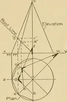 An illustration from Cyclopedia of architecture, carpentry, and building : a general reference work ... (1907)