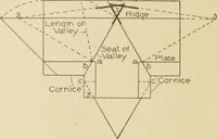 An illustration from Cyclopedia of architecture, carpentry, and building : a general reference work ... (1907)