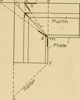 An illustration from Cyclopedia of architecture, carpentry, and building : a general reference work ... (1907)
