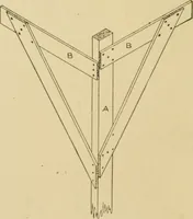 An illustration from Cyclopedia of architecture, carpentry, and building : a general reference work ... (1907)