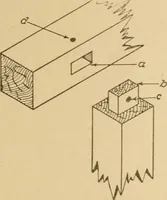 An illustration from Cyclopedia of architecture, carpentry, and building : a general reference work ... (1907)