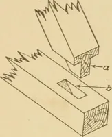 An illustration from Cyclopedia of architecture, carpentry, and building : a general reference work ... (1907)
