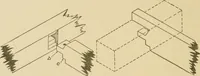 An illustration from Cyclopedia of architecture, carpentry, and building : a general reference work ... (1907)