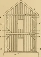 An illustration from Cyclopedia of architecture, carpentry, and building : a general reference work ... (1907)