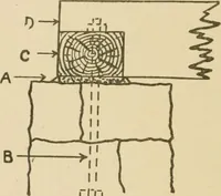 An illustration from Cyclopedia of architecture, carpentry, and building : a general reference work ... (1907)