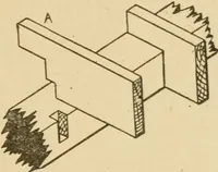 An illustration from Cyclopedia of architecture, carpentry, and building : a general reference work ... (1907)