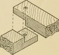An illustration from Cyclopedia of architecture, carpentry, and building : a general reference work ... (1907)