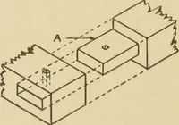 An illustration from Cyclopedia of architecture, carpentry, and building : a general reference work ... (1907)