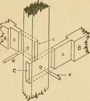 An illustration from Cyclopedia of architecture, carpentry, and building : a general reference work ... (1907)