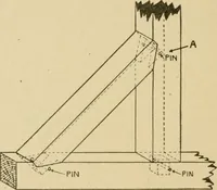 An illustration from Cyclopedia of architecture, carpentry, and building : a general reference work ... (1907)