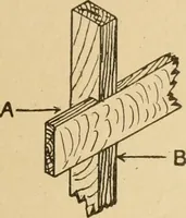 An illustration from Cyclopedia of architecture, carpentry, and building : a general reference work ... (1907)