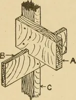 An illustration from Cyclopedia of architecture, carpentry, and building : a general reference work ... (1907)