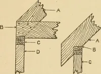 An illustration from Cyclopedia of architecture, carpentry, and building : a general reference work ... (1907)