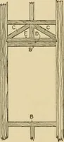 An illustration from Cyclopedia of architecture, carpentry, and building : a general reference work ... (1907)