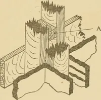 An illustration from Cyclopedia of architecture, carpentry, and building : a general reference work ... (1907)