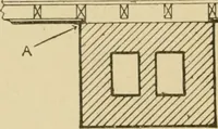 An illustration from Cyclopedia of architecture, carpentry, and building : a general reference work ... (1907)