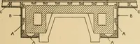 An illustration from Cyclopedia of architecture, carpentry, and building : a general reference work ... (1907)