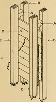 An illustration from Cyclopedia of architecture, carpentry, and building : a general reference work ... (1907)