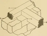 An illustration from Cyclopedia of architecture, carpentry, and building : a general reference work ... (1907)