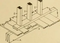 An illustration from Cyclopedia of architecture, carpentry, and building : a general reference work ... (1907)
