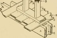 An illustration from Cyclopedia of architecture, carpentry, and building : a general reference work ... (1907)