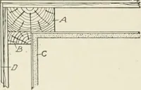 An illustration from Cyclopedia of architecture, carpentry, and building : a general reference work (1912)