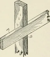 An illustration from Cyclopedia of architecture, carpentry, and building : a general reference work (1912)