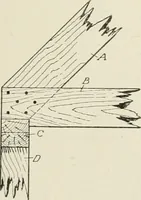 An illustration from Cyclopedia of architecture, carpentry, and building : a general reference work (1912)
