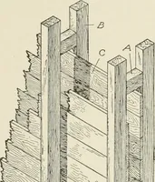 An illustration from Cyclopedia of architecture, carpentry, and building : a general reference work (1912)
