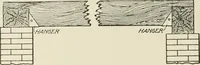 An illustration from Cyclopedia of architecture, carpentry, and building : a general reference work (1912)