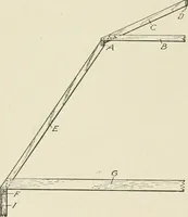 An illustration from Cyclopedia of architecture, carpentry, and building : a general reference work (1912)