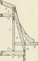 An illustration from Cyclopedia of architecture, carpentry, and building : a general reference work (1912)