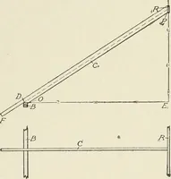 An illustration from Cyclopedia of architecture, carpentry, and building : a general reference work (1912)