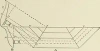 An illustration from Cyclopedia of architecture, carpentry, and building : a general reference work (1912)
