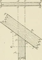 An illustration from Cyclopedia of architecture, carpentry, and building : a general reference work (1912)