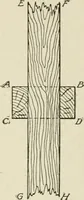 An illustration from Cyclopedia of architecture, carpentry, and building : a general reference work (1912)