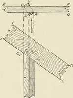 An illustration from Cyclopedia of architecture, carpentry, and building : a general reference work (1912)
