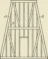 An illustration from Cyclopedia of architecture, carpentry, and building : a general reference work (1912)