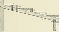 An illustration from Cyclopedia of architecture, carpentry, and building : a general reference work (1912)