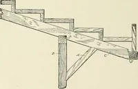 An illustration from Cyclopedia of architecture, carpentry, and building : a general reference work (1912)