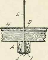 An illustration from Cyclopedia of architecture, carpentry, and building : a general reference work (1912)