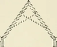 An illustration from Cyclopedia of architecture, carpentry, and building : a general reference work (1912)