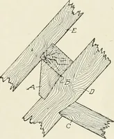 An illustration from Cyclopedia of architecture, carpentry, and building : a general reference work (1912)