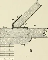 An illustration from Cyclopedia of architecture, carpentry, and building : a general reference work (1912)