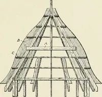 An illustration from Cyclopedia of architecture, carpentry, and building : a general reference work (1912)