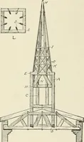 An illustration from Cyclopedia of architecture, carpentry, and building : a general reference work (1912)