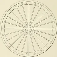 An illustration from Cyclopedia of architecture, carpentry, and building : a general reference work (1912)