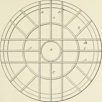 An illustration from Cyclopedia of architecture, carpentry, and building : a general reference work (1912)